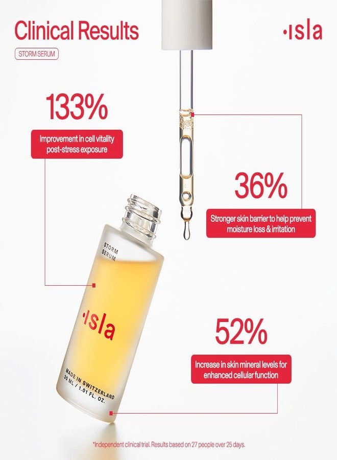 ISLA Storm Serum Firming Hydration Treatment, Improves Skin Firmness, Reduces Visible Fine Lines & Calms Redness, Chronopower, Glycation Complex & Phytocelltec, 0.84 fl oz - Image 4